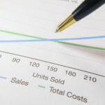 AI adoption costs