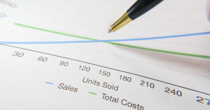 AI adoption costs
